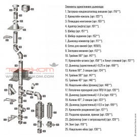 Блок управления и сигнализации (БУС) MODULA на 8 датчика