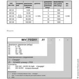 Дымоход МП (сэндвич) l-0,25 м (нерж. 430/0,8 мм)