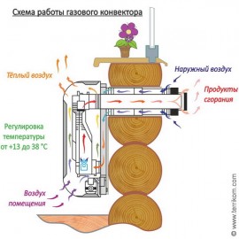 Нащельник-юбка дымохода (нерж. 430/0,5 мм)