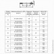 Прокладка паронитовая ПОН-Б исп. А фланцевая ГОСТ 15180-86